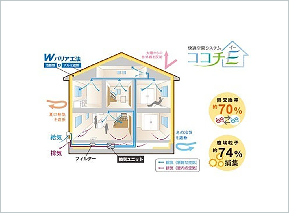 24時間換気システム